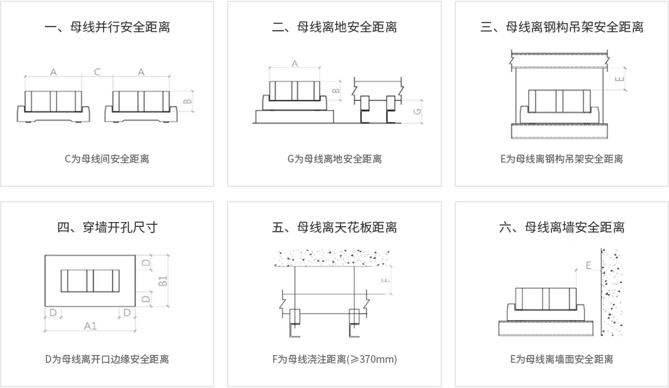 火山巖澆注母線規(guī)劃要點 火山巖澆注母線規(guī)劃要點