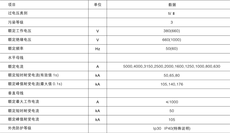 技術(shù)參數(shù)